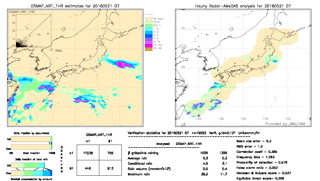 GSMaP NRT validation image.  2016/05/21 07 