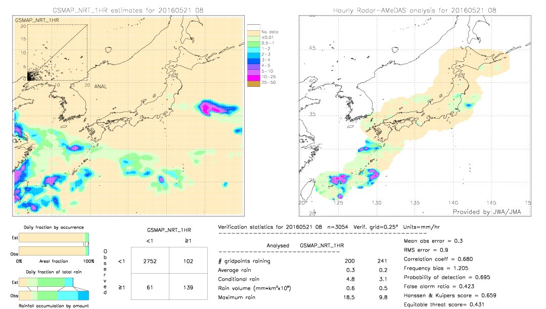 GSMaP NRT validation image.  2016/05/21 08 