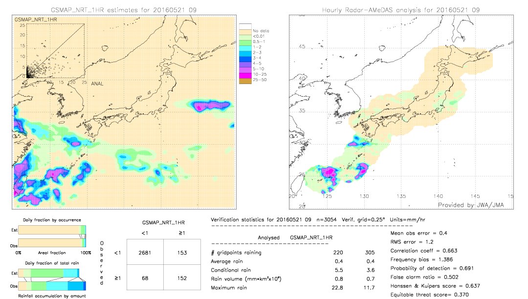 GSMaP NRT validation image.  2016/05/21 09 