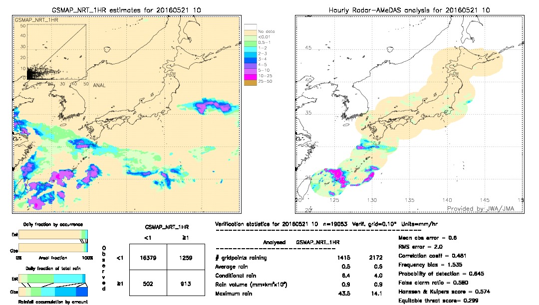 GSMaP NRT validation image.  2016/05/21 10 