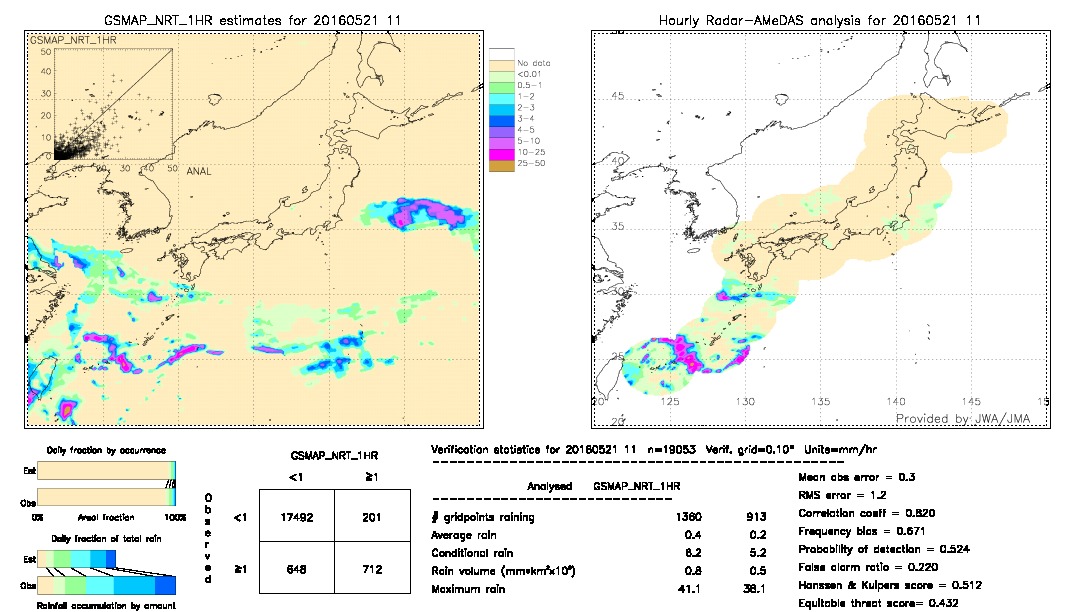 GSMaP NRT validation image.  2016/05/21 11 