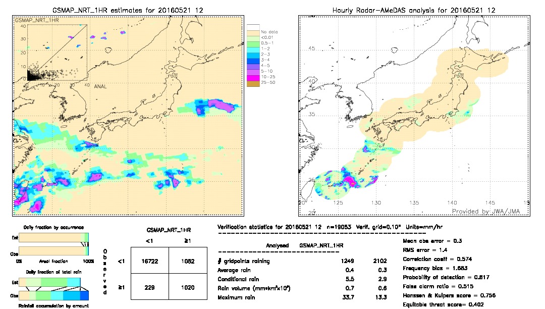 GSMaP NRT validation image.  2016/05/21 12 