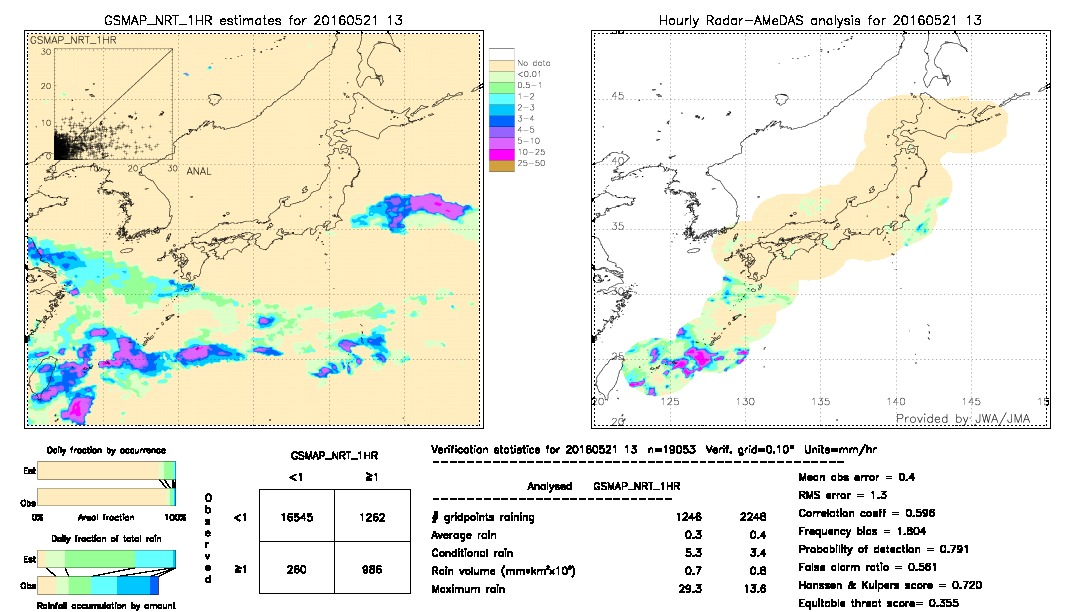 GSMaP NRT validation image.  2016/05/21 13 