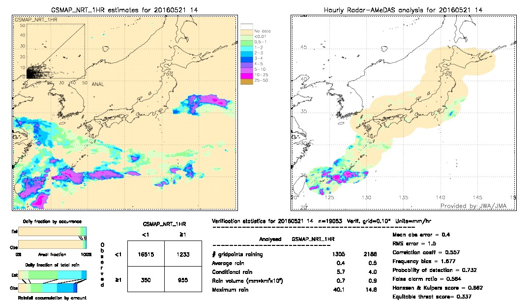 GSMaP NRT validation image.  2016/05/21 14 