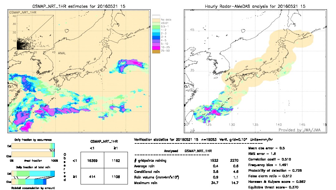 GSMaP NRT validation image.  2016/05/21 15 