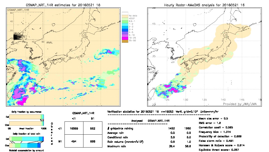 GSMaP NRT validation image.  2016/05/21 16 