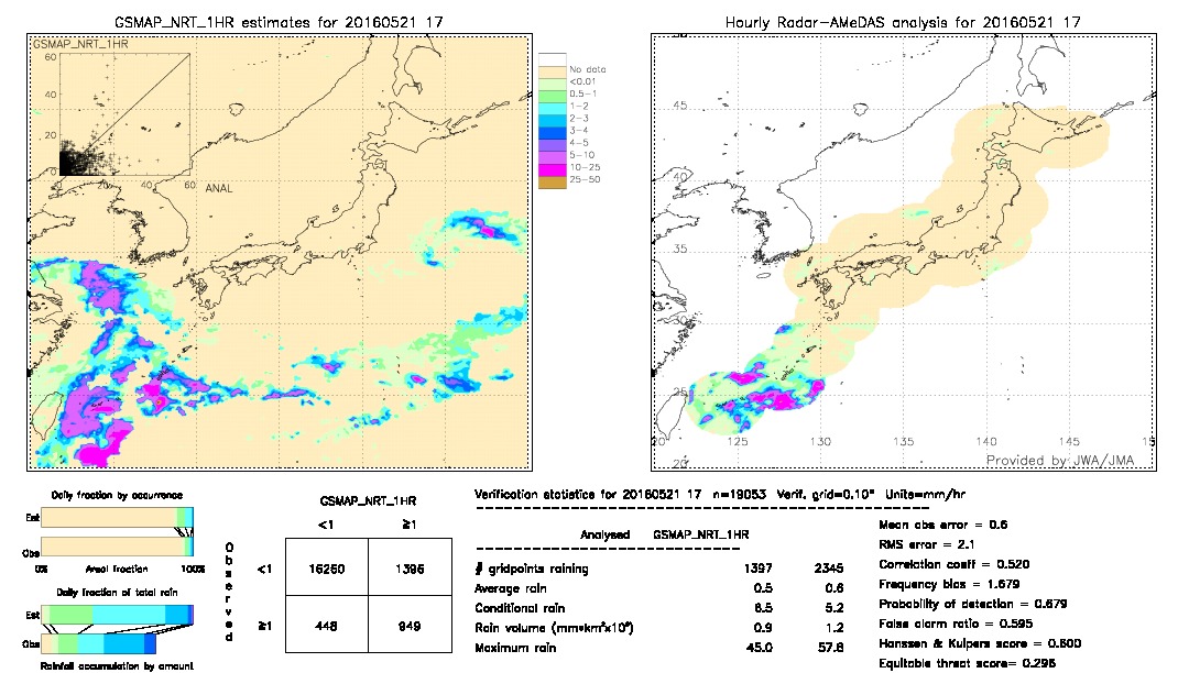 GSMaP NRT validation image.  2016/05/21 17 