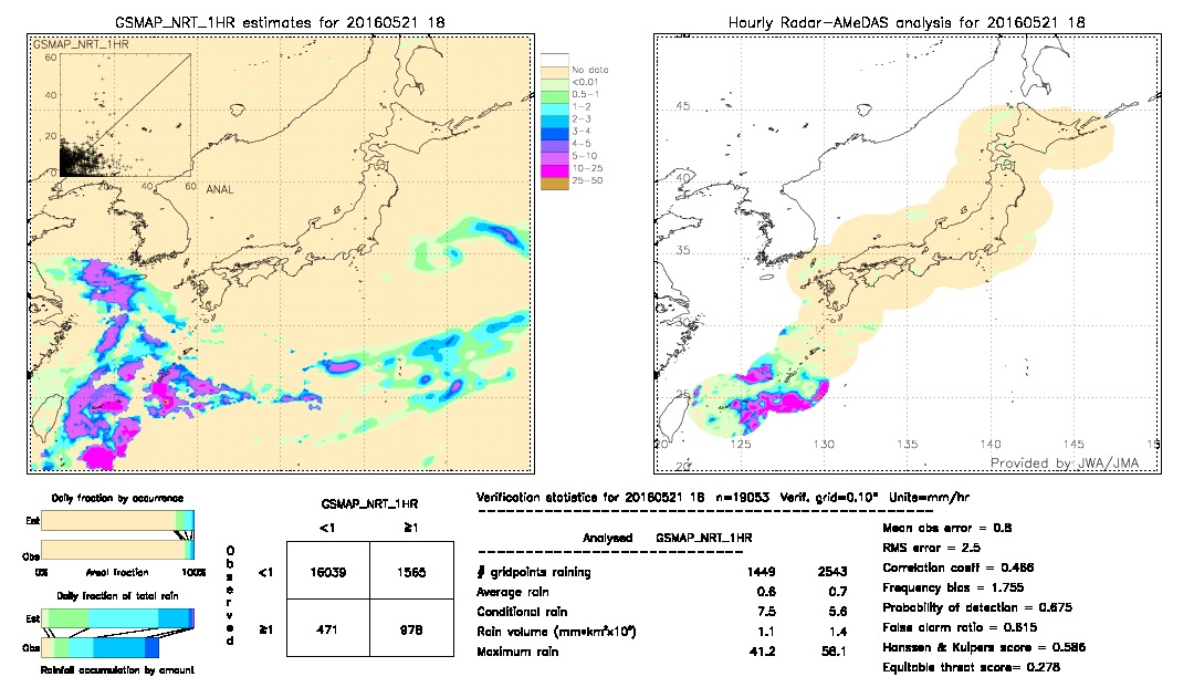 GSMaP NRT validation image.  2016/05/21 18 