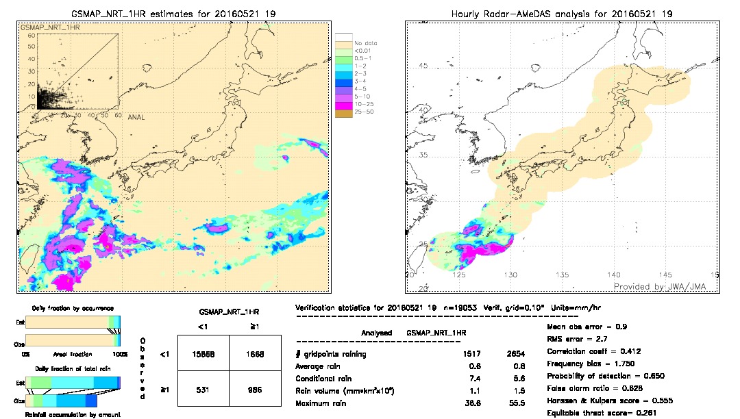 GSMaP NRT validation image.  2016/05/21 19 