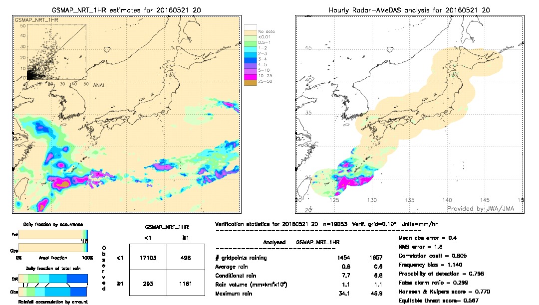 GSMaP NRT validation image.  2016/05/21 20 