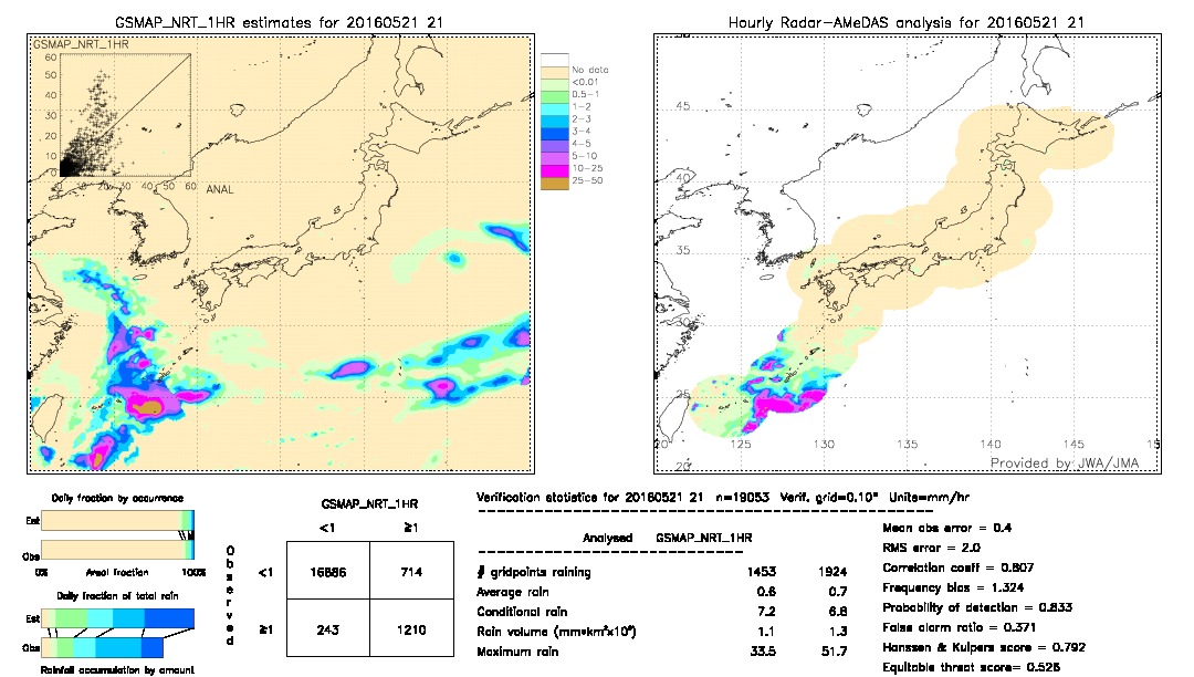 GSMaP NRT validation image.  2016/05/21 21 