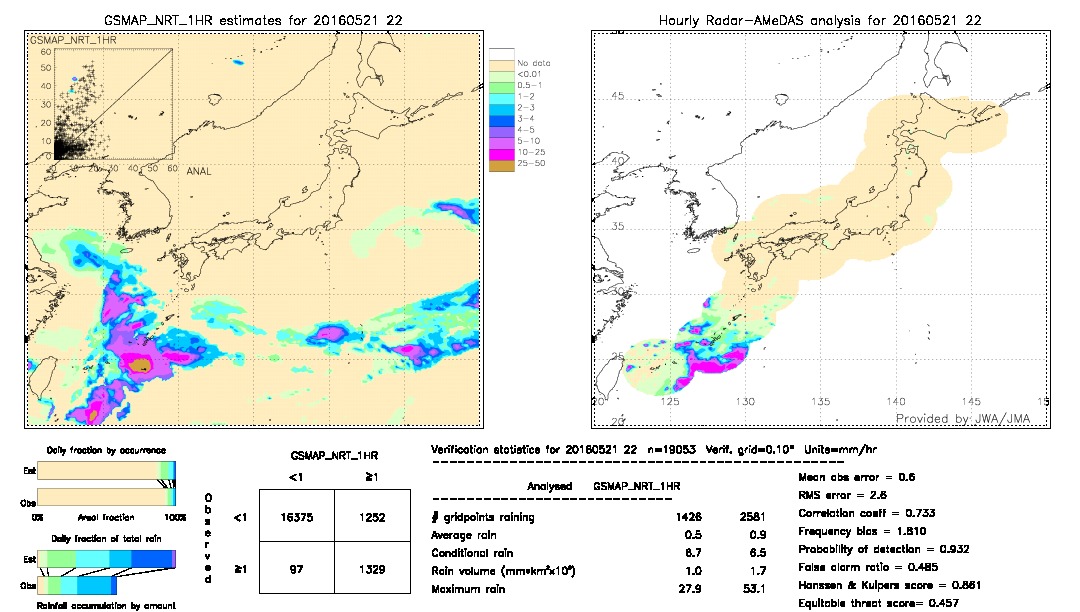 GSMaP NRT validation image.  2016/05/21 22 