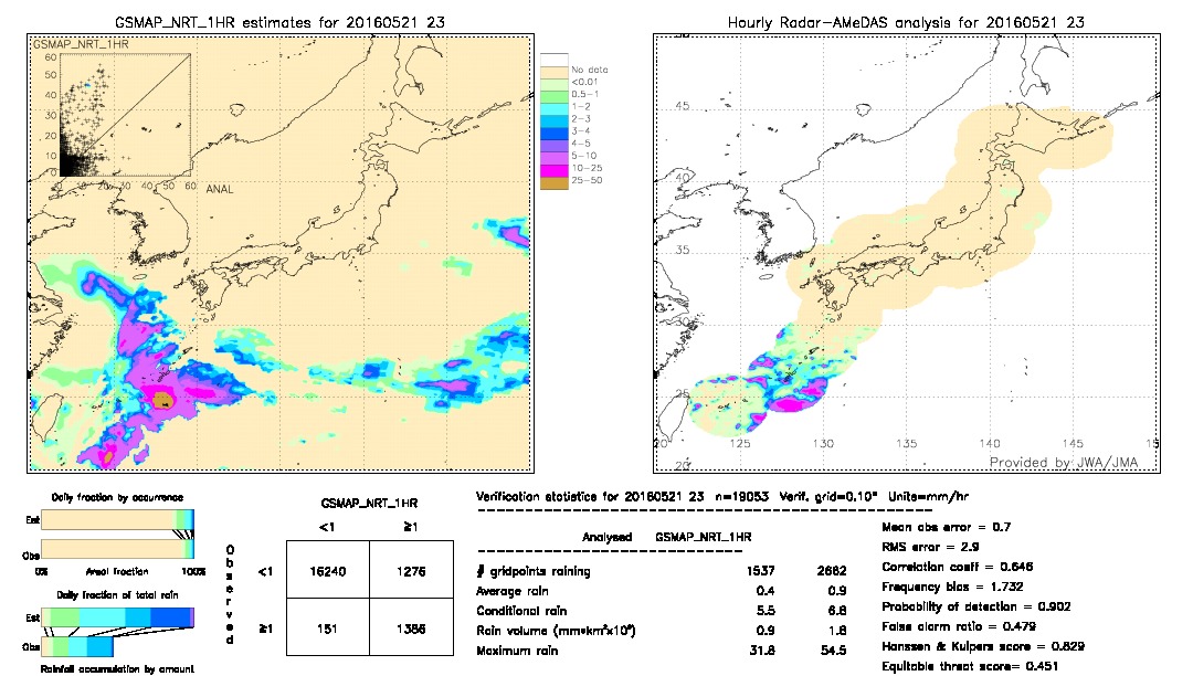 GSMaP NRT validation image.  2016/05/21 23 