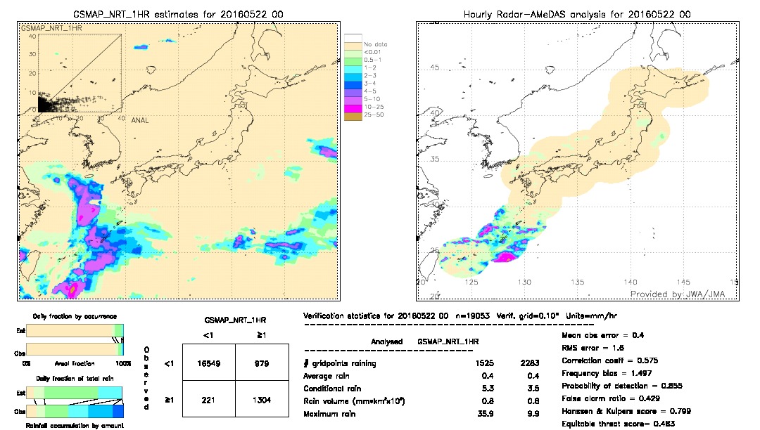 GSMaP NRT validation image.  2016/05/22 00 