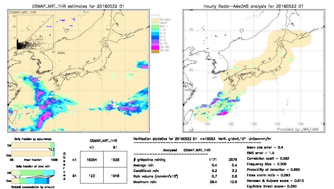 GSMaP NRT validation image.  2016/05/22 01 