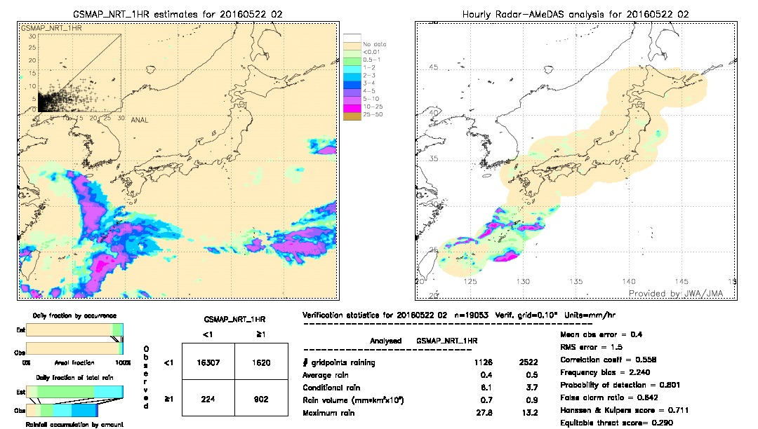 GSMaP NRT validation image.  2016/05/22 02 