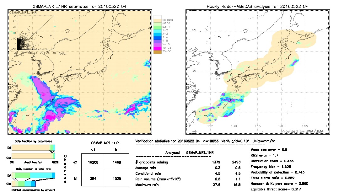 GSMaP NRT validation image.  2016/05/22 04 