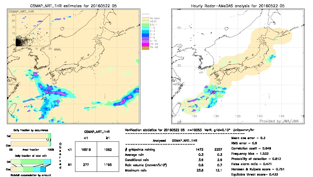 GSMaP NRT validation image.  2016/05/22 05 