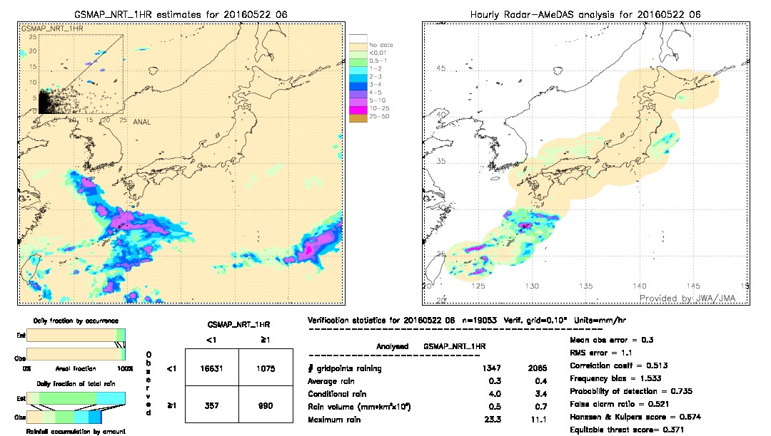 GSMaP NRT validation image.  2016/05/22 06 