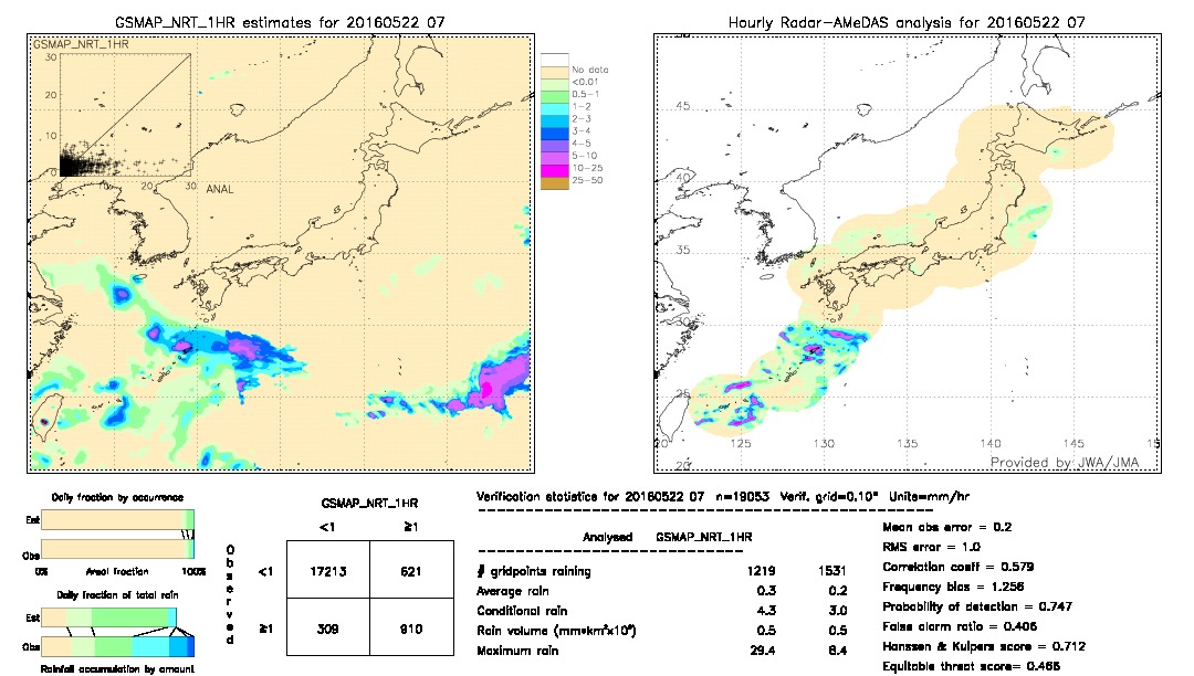 GSMaP NRT validation image.  2016/05/22 07 