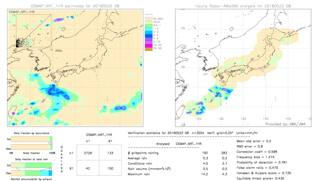 GSMaP NRT validation image.  2016/05/22 08 