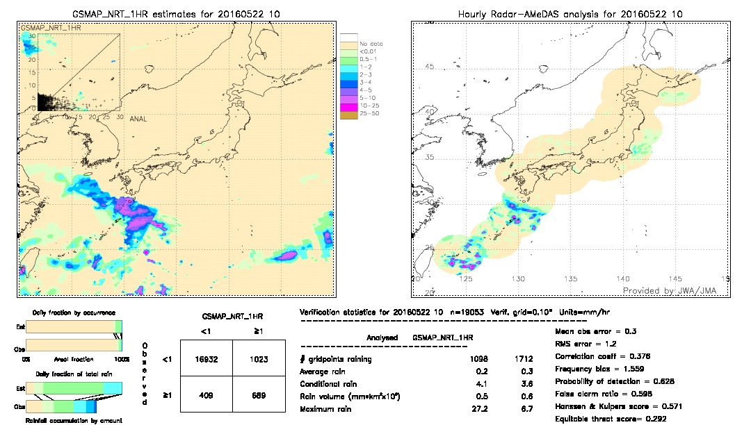 GSMaP NRT validation image.  2016/05/22 10 