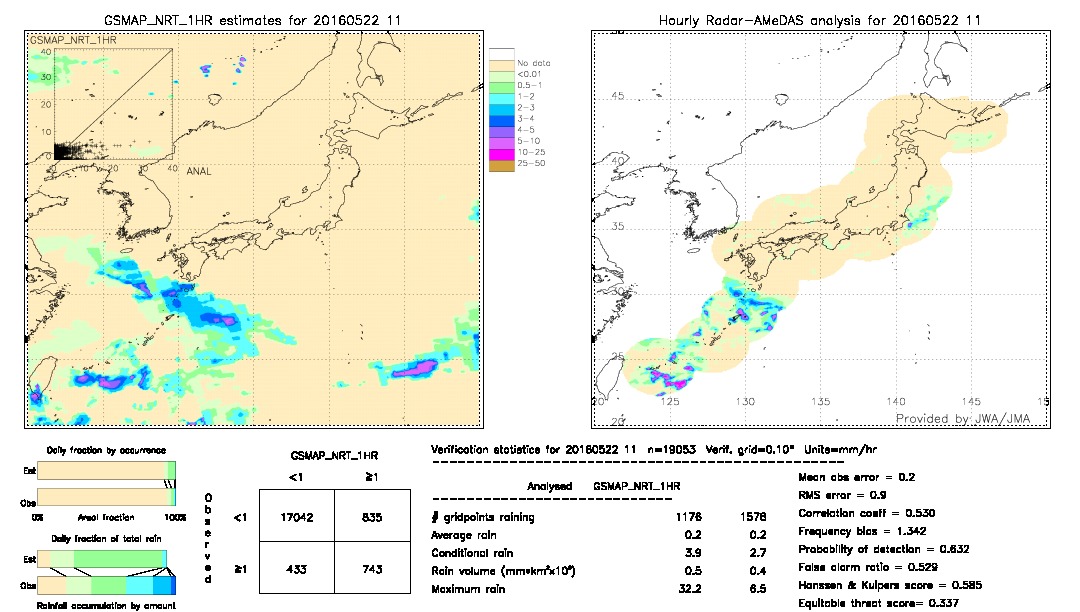 GSMaP NRT validation image.  2016/05/22 11 