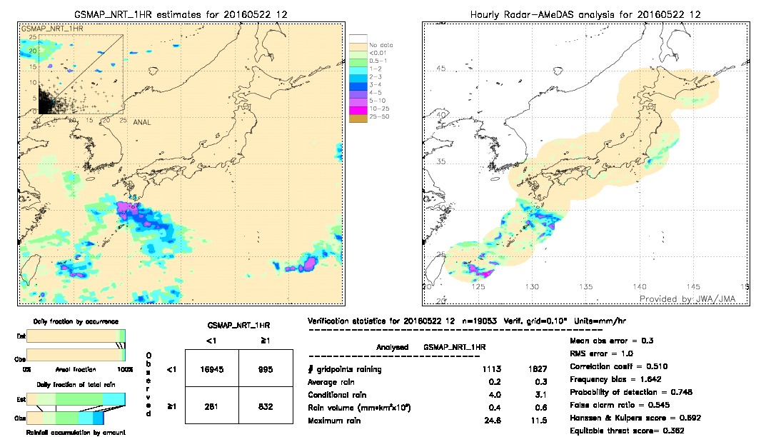 GSMaP NRT validation image.  2016/05/22 12 