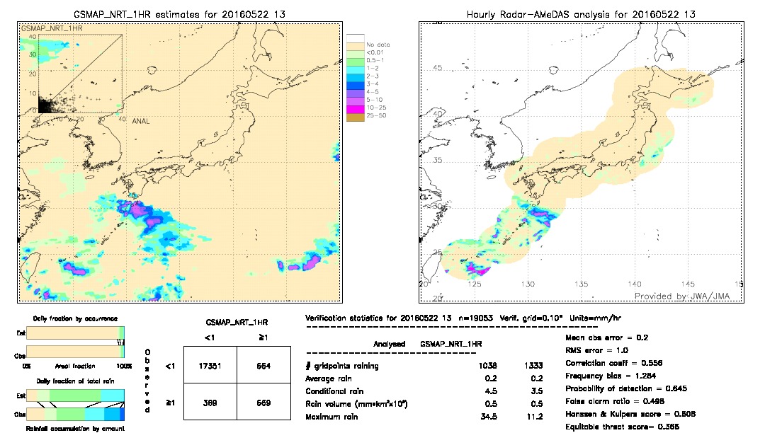 GSMaP NRT validation image.  2016/05/22 13 