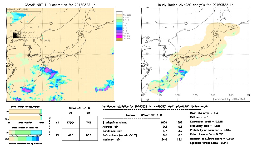 GSMaP NRT validation image.  2016/05/22 14 