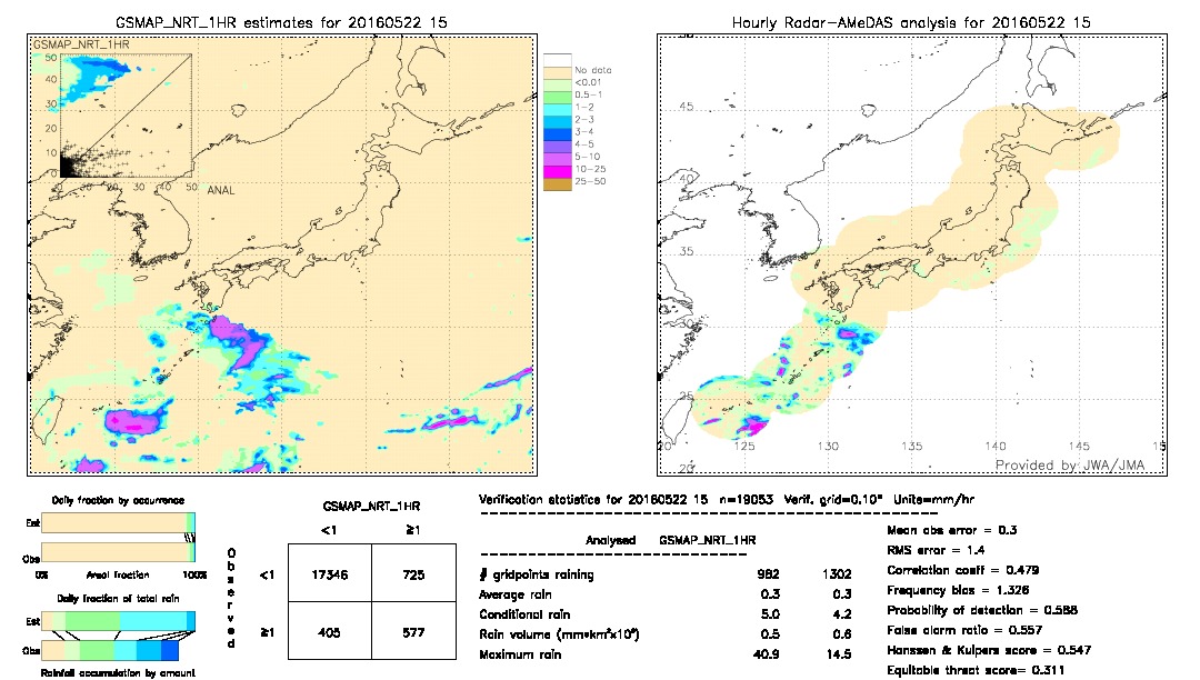 GSMaP NRT validation image.  2016/05/22 15 