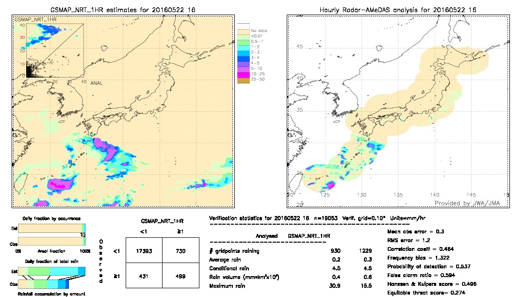 GSMaP NRT validation image.  2016/05/22 16 