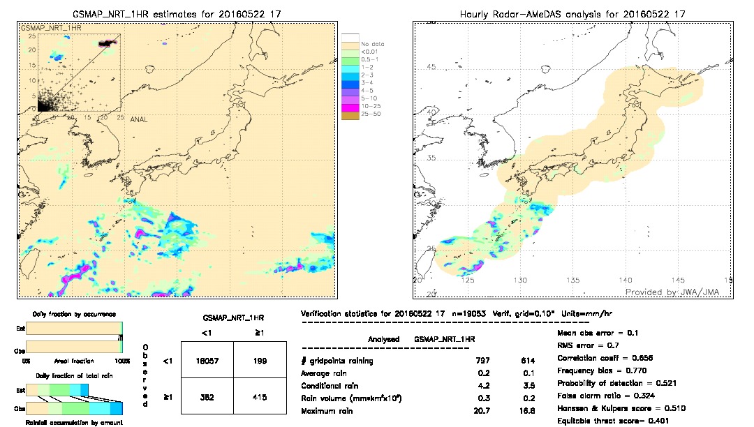 GSMaP NRT validation image.  2016/05/22 17 