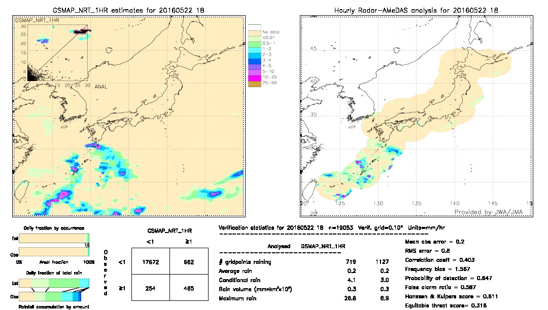 GSMaP NRT validation image.  2016/05/22 18 