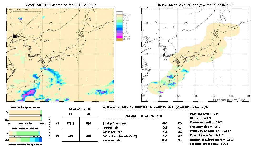 GSMaP NRT validation image.  2016/05/22 19 