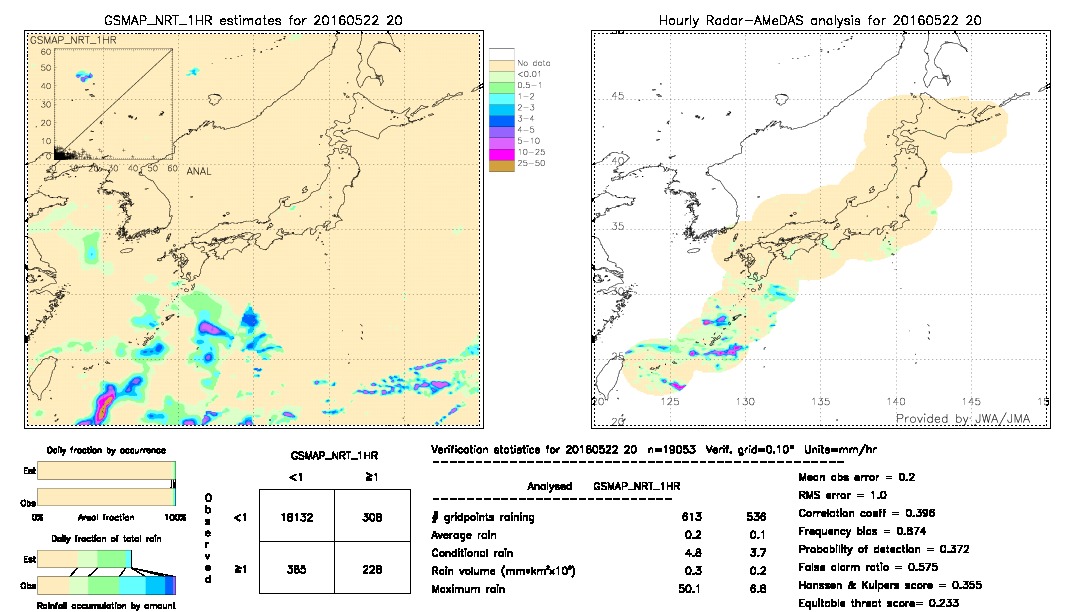 GSMaP NRT validation image.  2016/05/22 20 