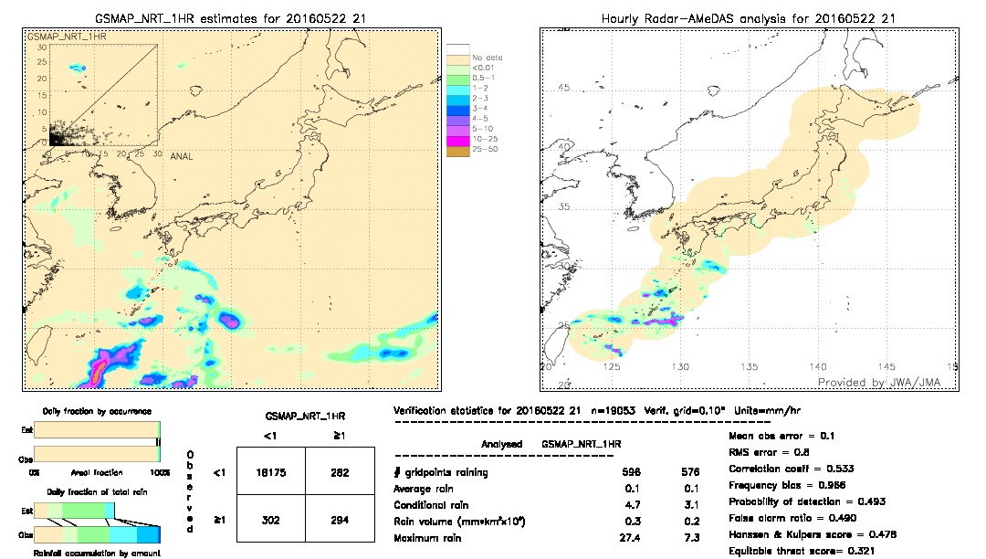 GSMaP NRT validation image.  2016/05/22 21 