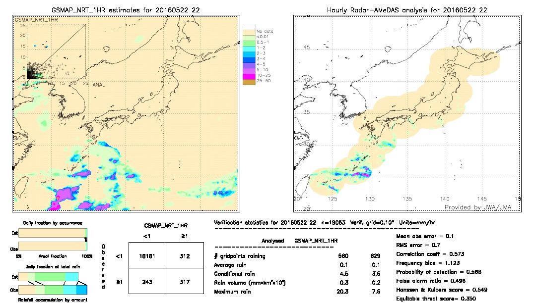 GSMaP NRT validation image.  2016/05/22 22 