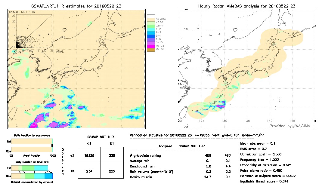 GSMaP NRT validation image.  2016/05/22 23 