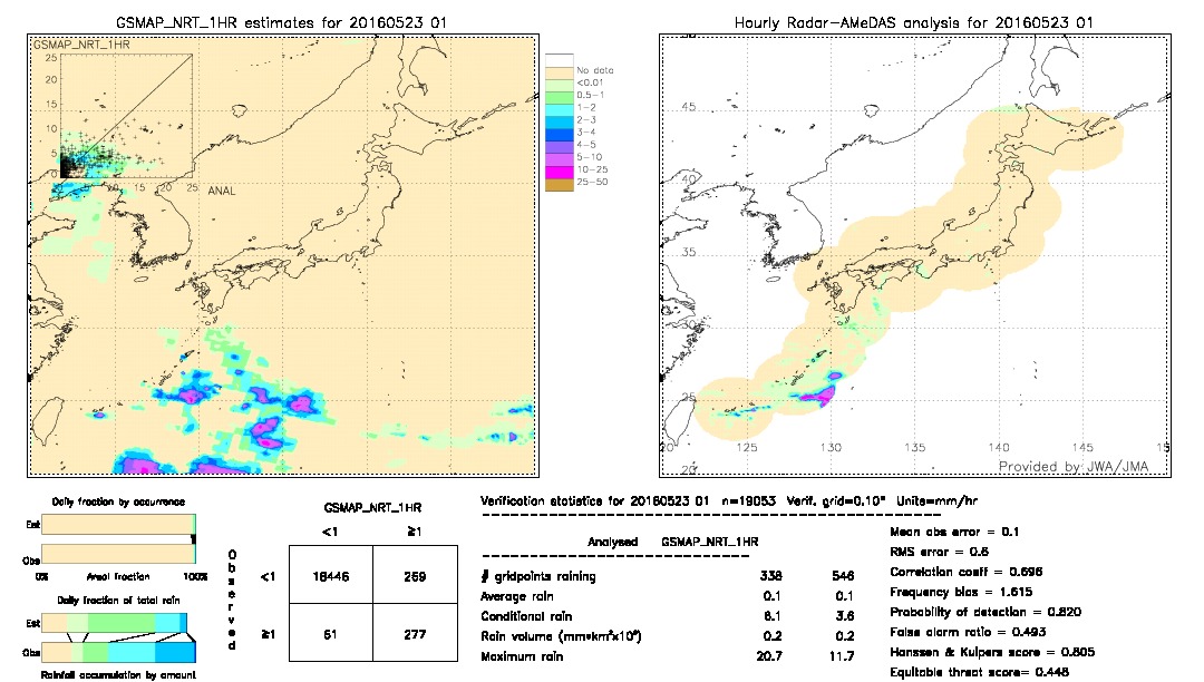 GSMaP NRT validation image.  2016/05/23 01 