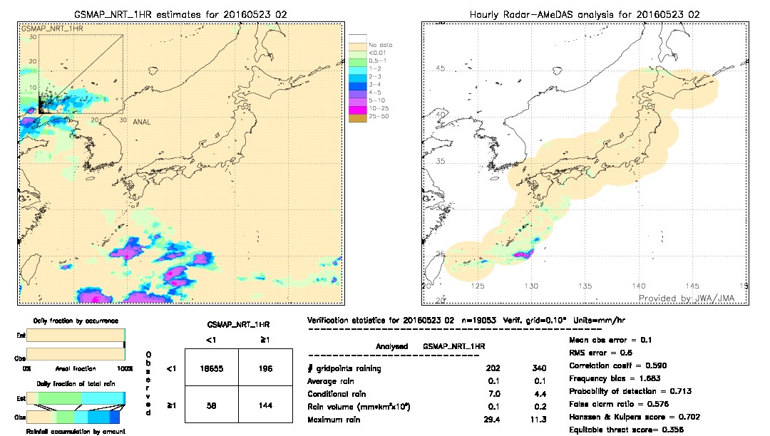 GSMaP NRT validation image.  2016/05/23 02 