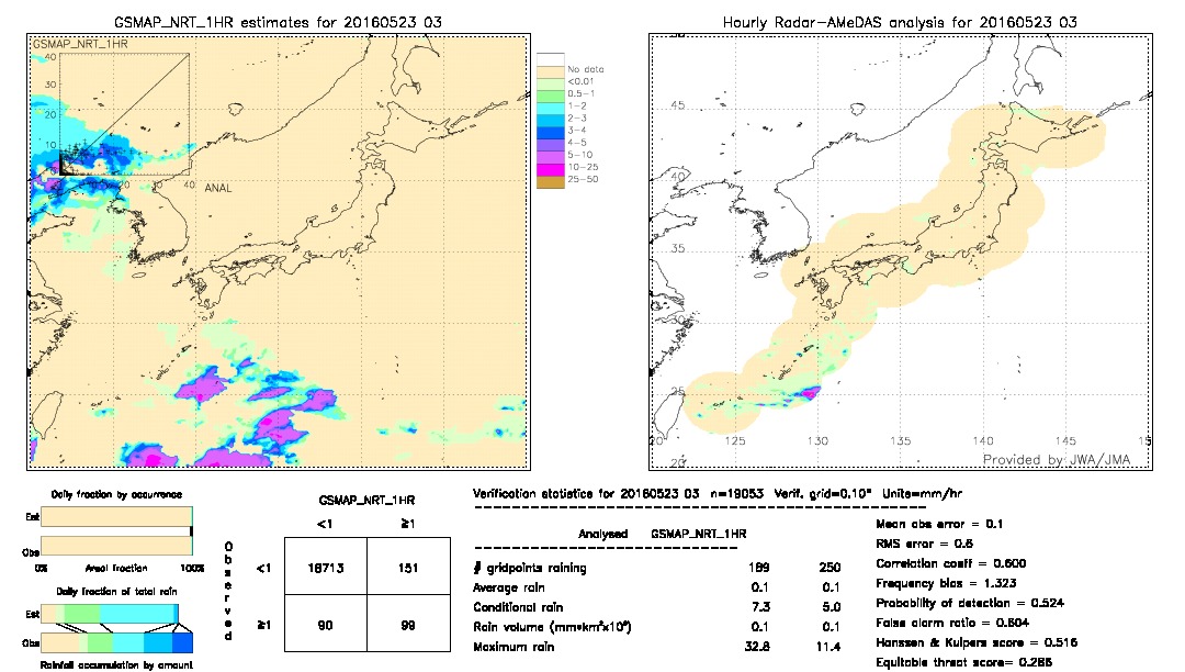 GSMaP NRT validation image.  2016/05/23 03 