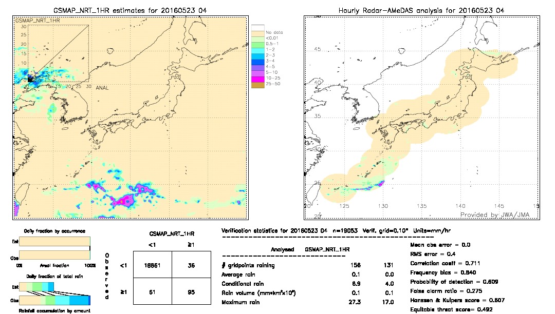 GSMaP NRT validation image.  2016/05/23 04 