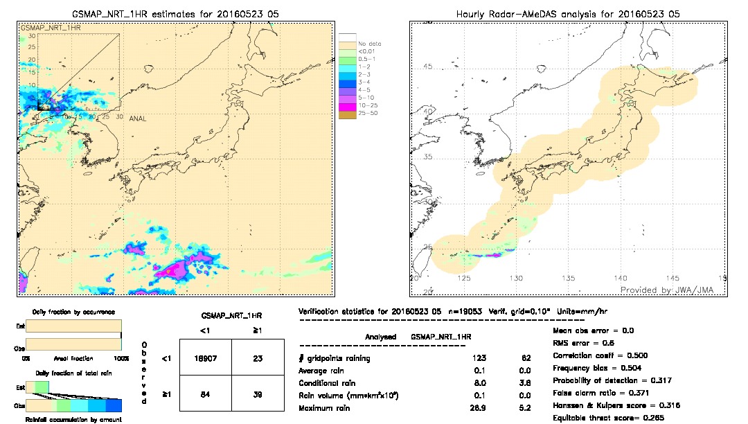 GSMaP NRT validation image.  2016/05/23 05 