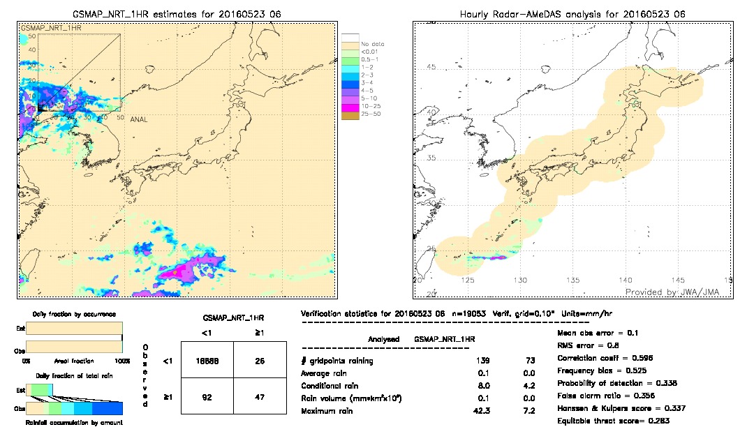 GSMaP NRT validation image.  2016/05/23 06 