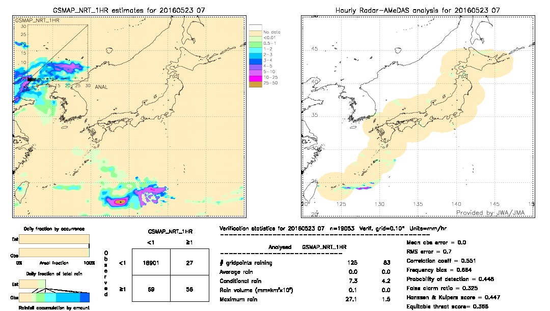 GSMaP NRT validation image.  2016/05/23 07 