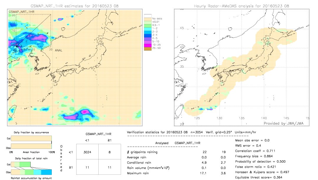 GSMaP NRT validation image.  2016/05/23 08 