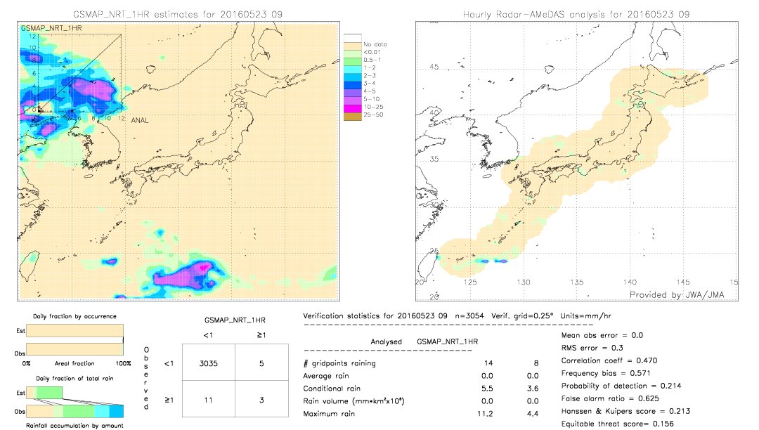 GSMaP NRT validation image.  2016/05/23 09 