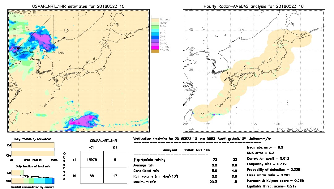 GSMaP NRT validation image.  2016/05/23 10 