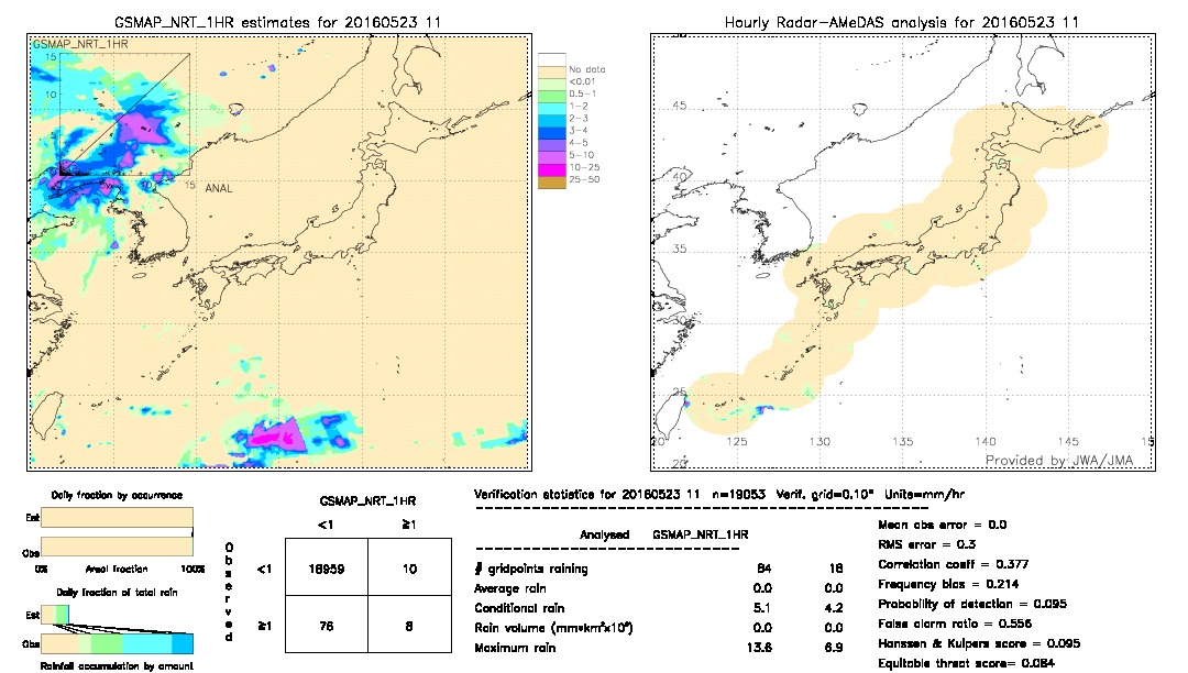 GSMaP NRT validation image.  2016/05/23 11 